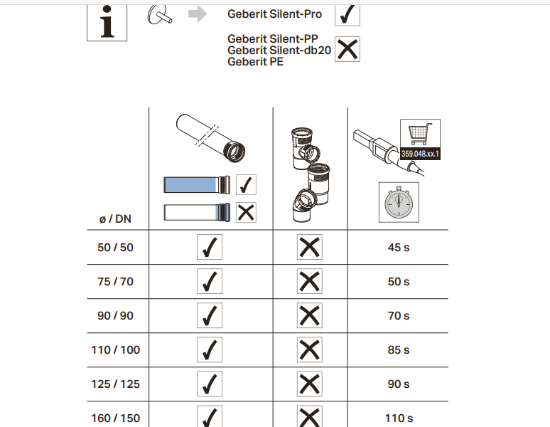 Geberit Silent-Pro Reparaturrondelle/Ремонт трубы